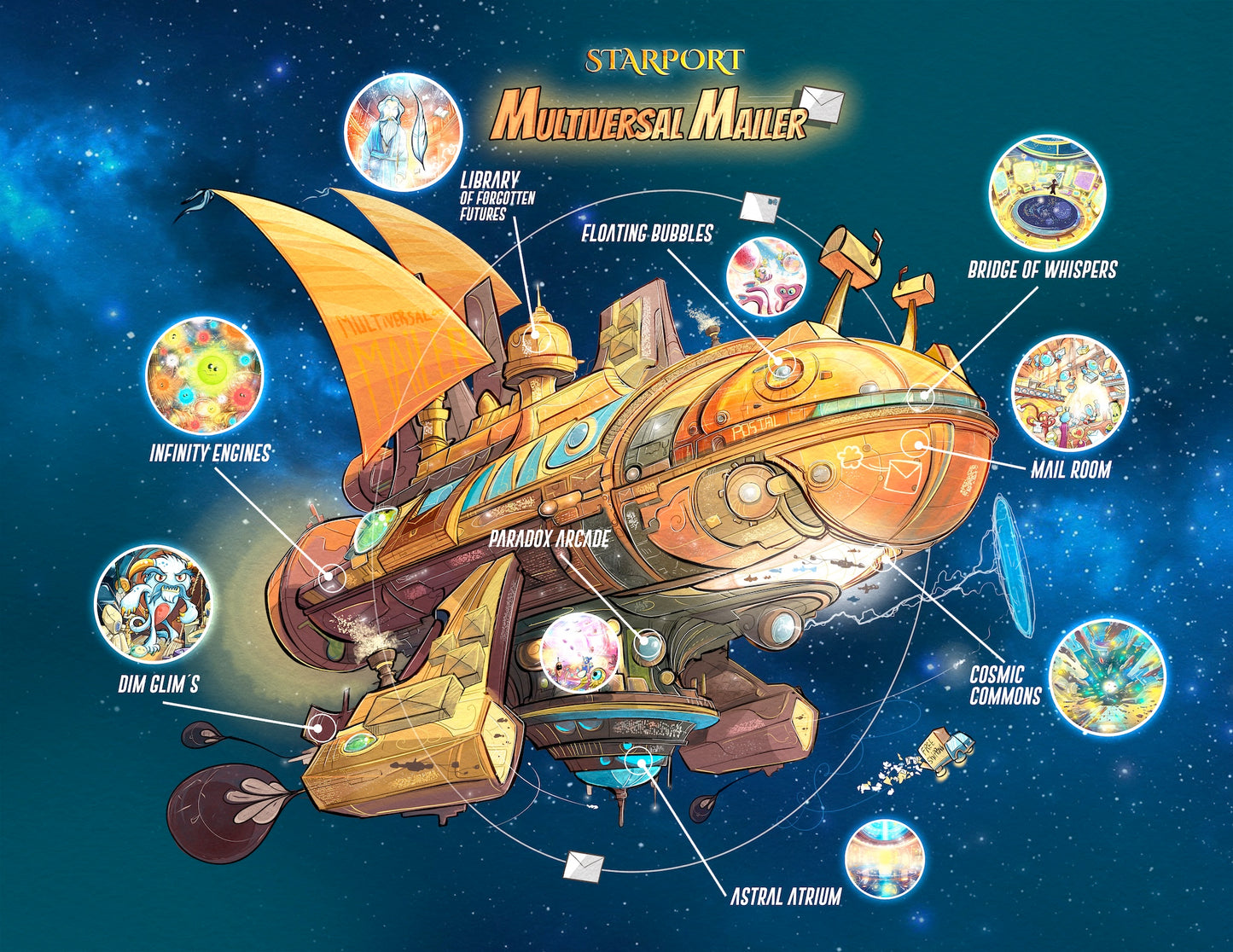 Yooli's Guide To The Starport Multiverse, A Setting And Supplement for Starport (PDF Only)